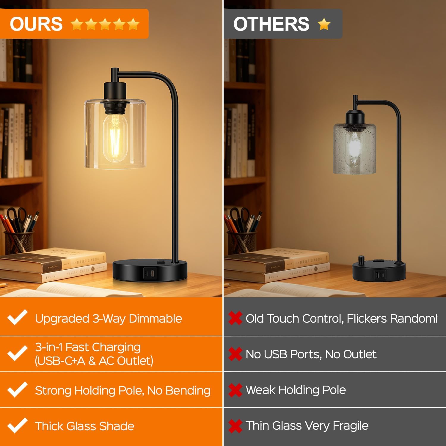 Set of 2 Industrial Touch Control Table Lamps with USB C+A Ports and AC Outlet - 3-Way Dimmable Black Bedside Lamps Nightstand Desk Lamps for Bedroom Living Room, Glass Shade & 2 LED Bulbs Included - Image 2